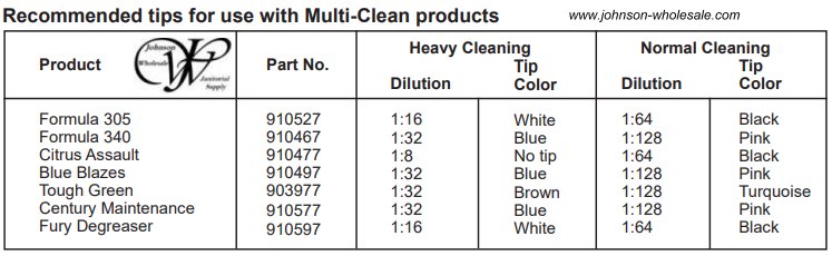 Multi-Clean 421050 Rapid Station Drum Filling Dispenser